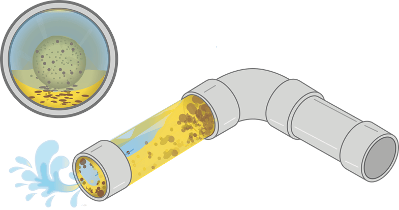 Fat, Oil & Grease in your pipes